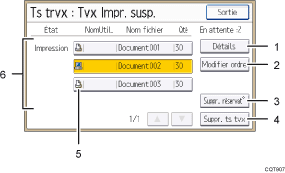 Illustration numérotée du panneau de commande