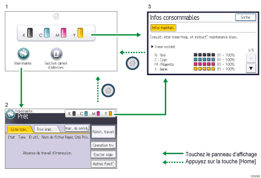 Illustration numérotée du panneau de commande