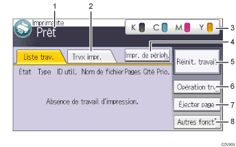 Illustration numérotée du panneau de commande