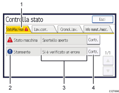 Illustrazione schermata pannello di controllo con didascalie numerate