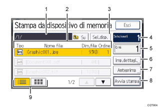 Illustrazione numerata pannello di controllo
