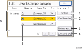 Illustrazione numerata pannello di controllo