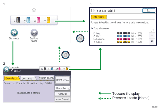 Illustrazione numerata pannello di controllo