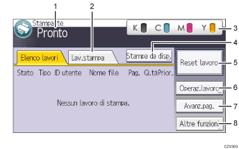 Illustrazione numerata pannello di controllo