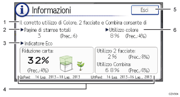 Illustrazione numerata pannello di controllo