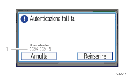 Illustrazione numerata pannello di controllo