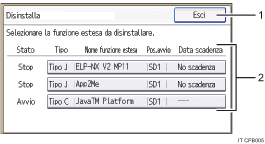 Illustrazione schermata pannello di controllo con didascalie numerate