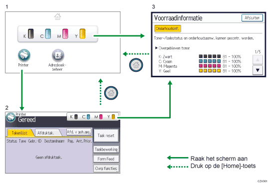 Genummerde afbeelding van het scherm van het bedieningspaneel