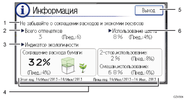 Иллюстрация экрана панели управления с пронумерованными сносками