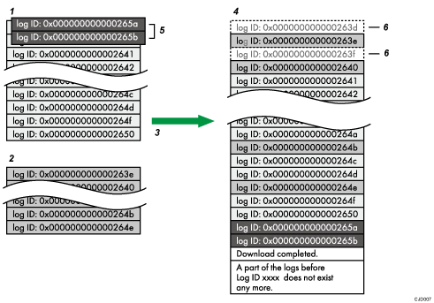 Ilustração com numeração do download de logs