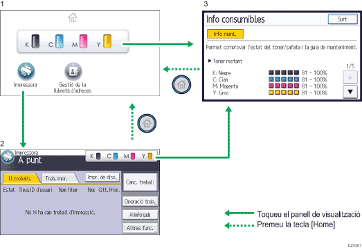 Il·lustració explicativa i numerada de la pantalla del panell d'operacions.
