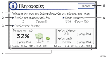 Απεικόνιση της οθόνης του πίνακα χειρισμού με αριθμημένες επεξηγήσεις