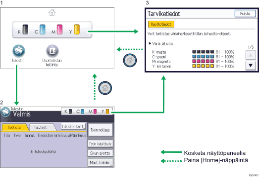 Käyttöpaneelin numeroitu näyttö