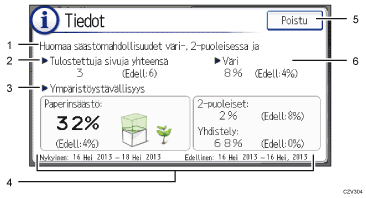 Käyttöpaneelin numeroitu näyttö
