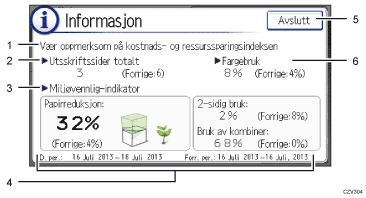 Illustrasjon av betjeningspanelet med nummererte bildetekster