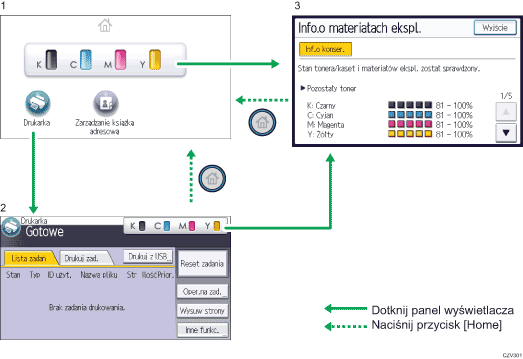 Ilustracja ekranu panela oznaczona numerowanymi odsyłaczami