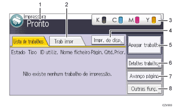 Ilustração com numeração do ecrã do painel de operação