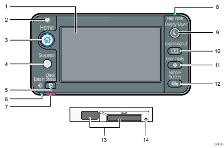 Ilustração com numeração do painel de controlo