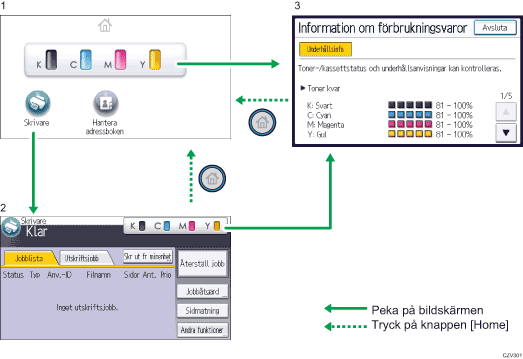 Bild av användarpanelen (numrerade detaljer)