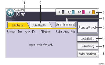 Bild av användarpanelen (numrerade detaljer)