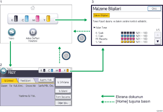 İşlem paneli ekran gösterimi numaralandırılmış balonlu resim