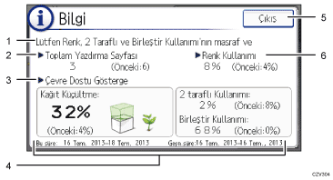 İşlem paneli ekran gösterimi numaralandırılmış balonlu resim