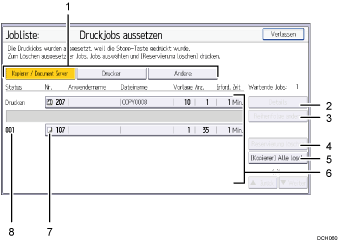 Nummerierte Abbildung Bedienfeld-Display