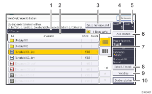 Nummerierte Abbildung Bedienfeld-Display