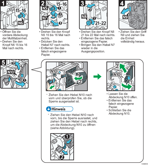 Abbildung Vorgehensweise