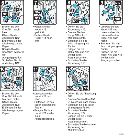 Abbildung Vorgehensweise