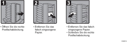 Abbildung Vorgehensweise