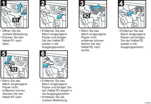 Abbildung Vorgehensweise