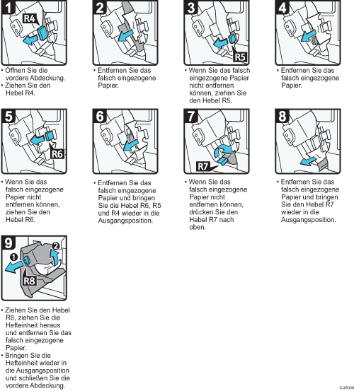 Abbildung Vorgehensweise