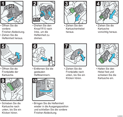 Abbildung Vorgehensweise