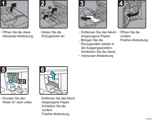 Abbildung Vorgehensweise