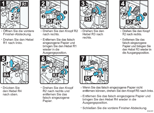 Abbildung Vorgehensweise