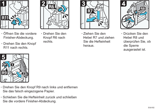 Abbildung Vorgehensweise