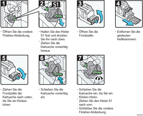 Abbildung Vorgehensweise