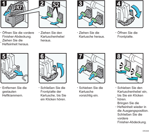 Abbildung Vorgehensweise