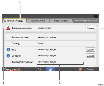 Απεικόνιση οθόνης λειτουργίας με αριθμημένες υποδείξεις