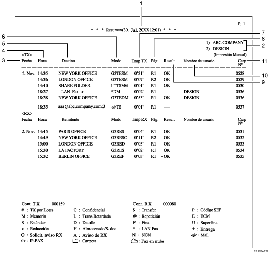 Ilustración con leyenda numerada del resumen