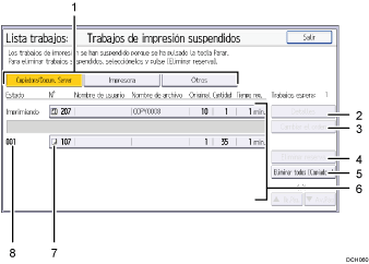 Ilustración con llamadas numeradas de la pantalla del panel de mandos