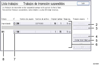 Ilustración con llamadas numeradas de la pantalla del panel de mandos