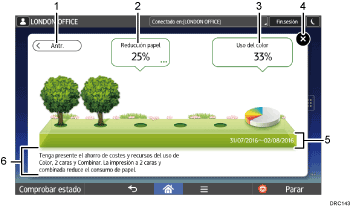 Ilustración con llamadas numeradas de la pantalla del panel de mandos