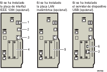 Ilustración de conexión a las interfaces (ilustración con leyenda numerada)