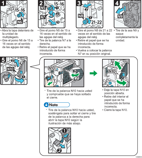 Ilustración del procedimiento