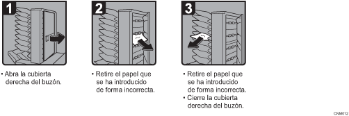 Ilustración del procedimiento