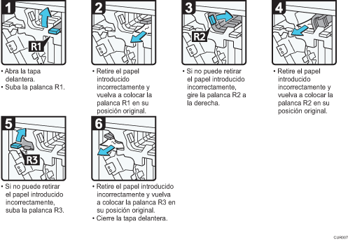 Ilustración del procedimiento
