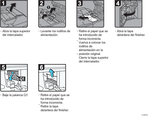 Ilustración del procedimiento