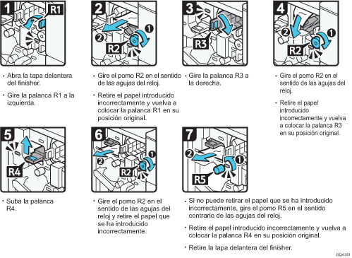 Ilustración del procedimiento
